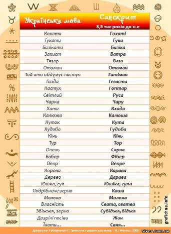 Ukrainian-Sanskrit dictionary